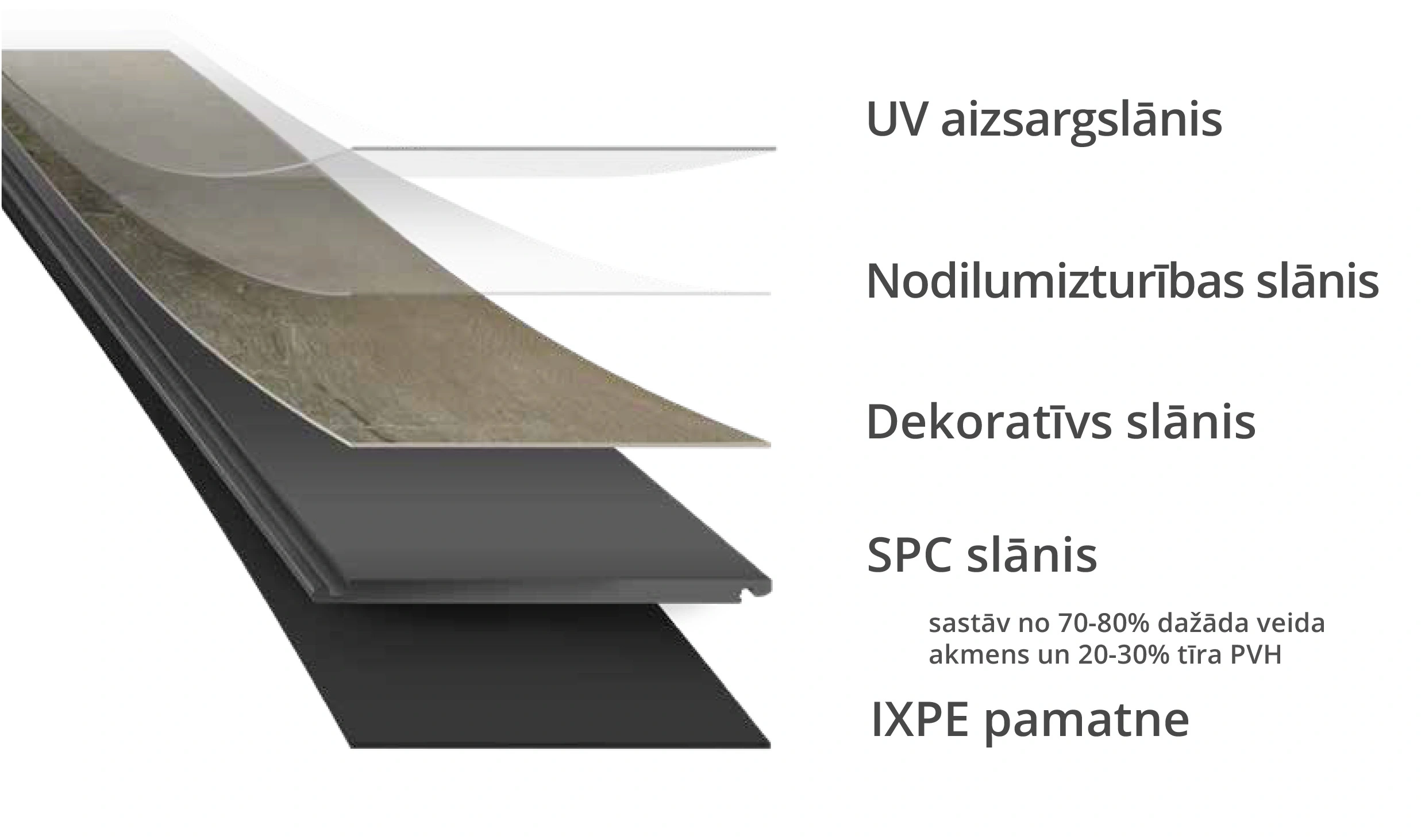 Kvarca vinila flīzes ALLOGA 1401, SPC, klikšķu sistēma (click)